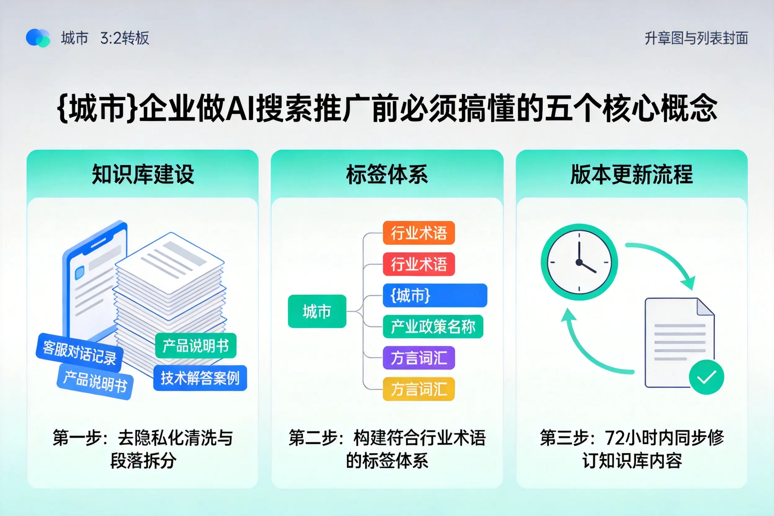 湖里企业做AI搜索推广前必须搞懂的五个核心概念